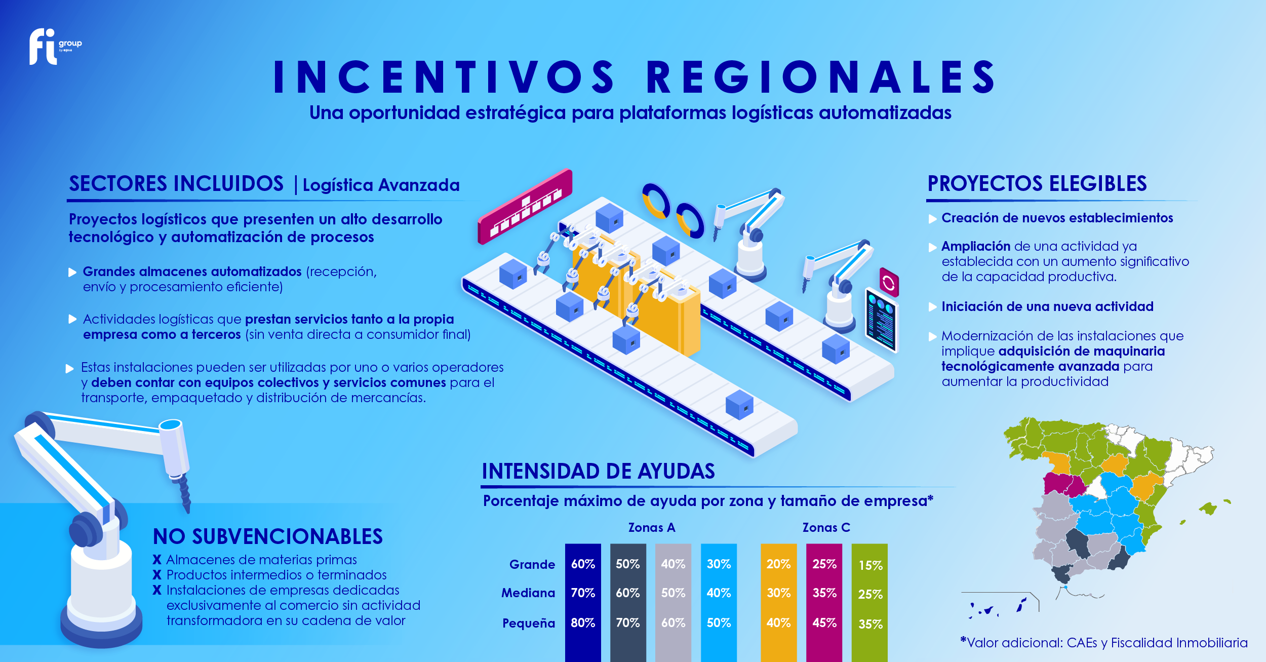 Incentivos Regionales